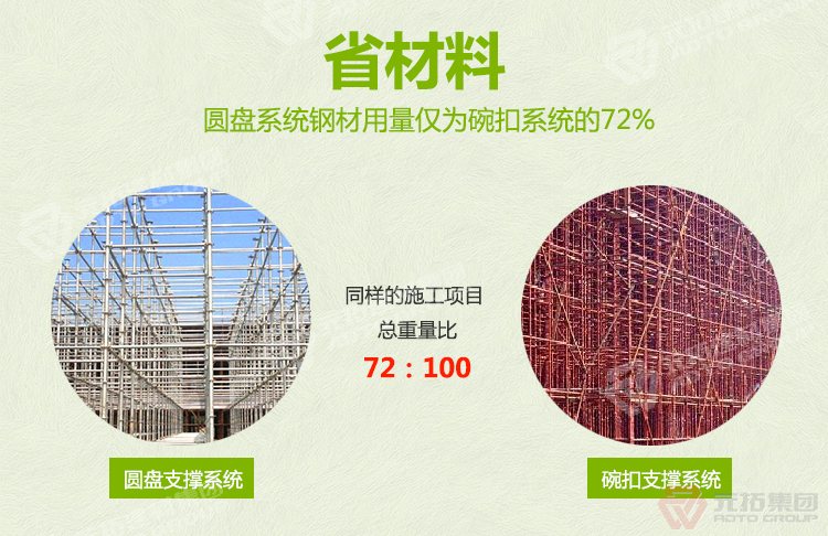 元拓盤扣橋梁支撐架：工程物資綜合服務(wù)商,中國圓盤腳手架出口企業(yè)